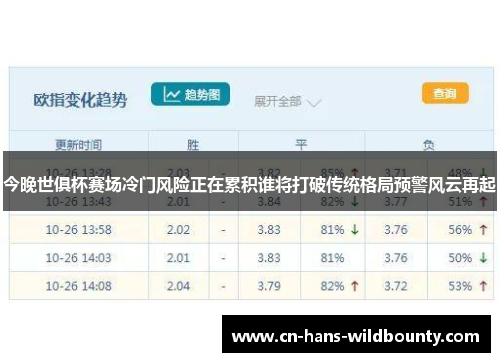 今晚世俱杯赛场冷门风险正在累积谁将打破传统格局预警风云再起 今晚世俱杯赛场冷门风险正在累积谁将打破传统格局预警风云再起