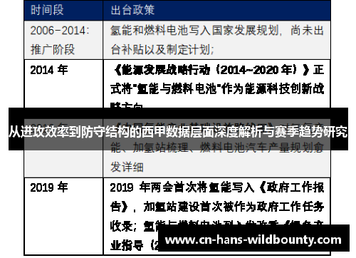 从进攻效率到防守结构的西甲数据层面深度解析与赛季趋势研究