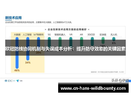 欧冠防线协同机制与失误成本分析：提升防守效率的关键因素