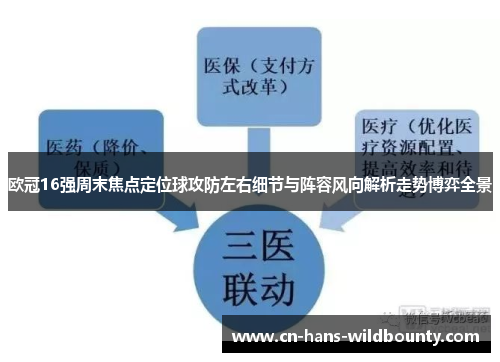 欧冠16强周末焦点定位球攻防左右细节与阵容风向解析走势博弈全景
