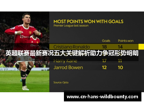 英超联赛最新赛况五大关键解析助力争冠形势明朗 英超联赛最新赛况五大关键解析助力争冠形势明朗